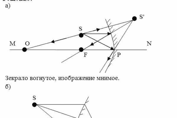 Отзывы о сайте блэкспрут